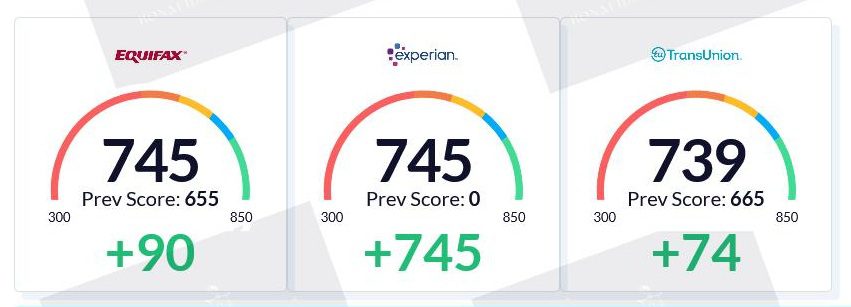 Credit scores from three different bureaus.