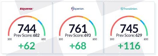 Credit scores from three major bureaus shown.