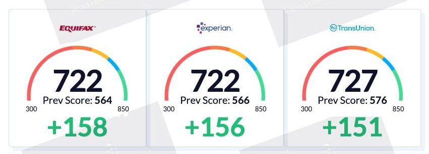 Credit scores from Equifax, Experian, TransUnion.